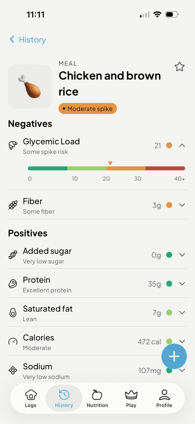 Bazu food score breakdown